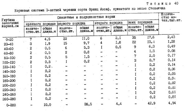 На главную. К содержанию. Книги.